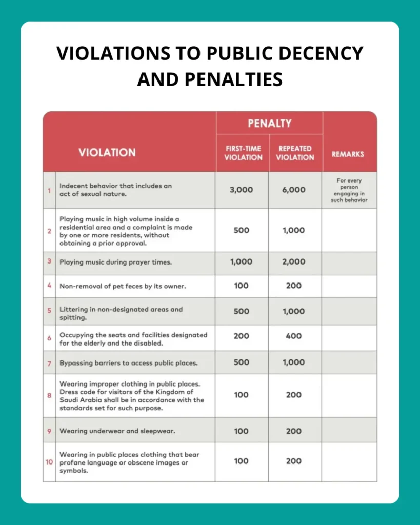 Peraturan saudi arabia 1