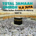 TOTAL JAMAAH UMROH