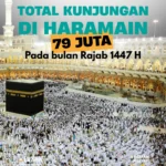 TOTAL JAMAAH BULAN RAJAB