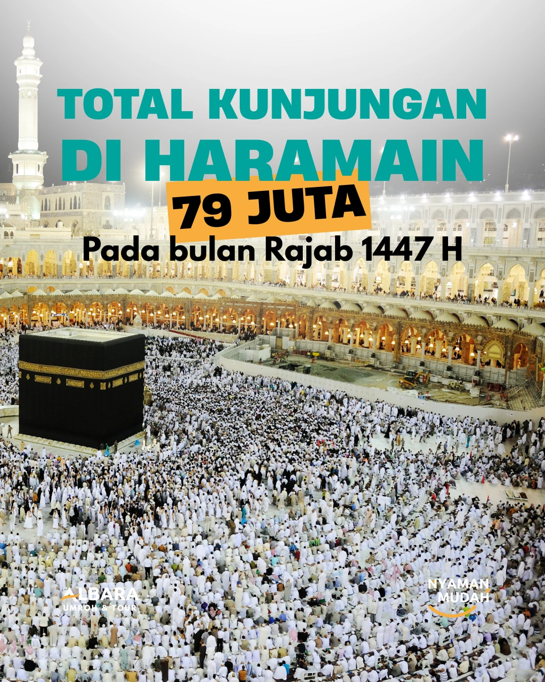 Hampir 79 Juta Jamaah Kunjungi Dua Masjid Suci Selama Bulan Rajab 1447 H