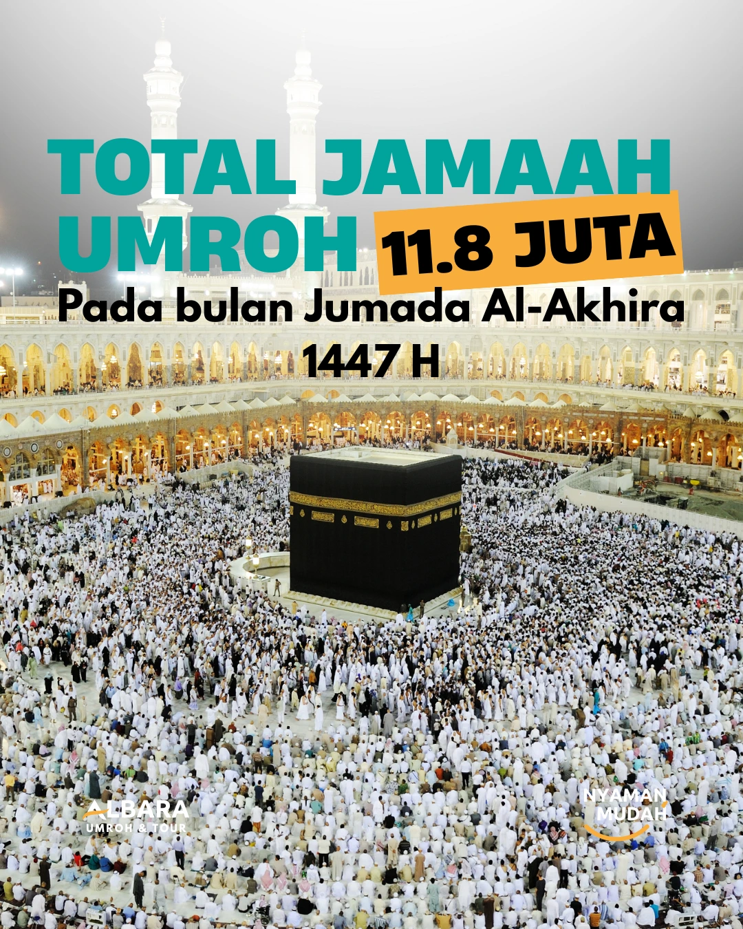 Lebih dari 11,8 Juta Jamaah Melaksanakan Umroh pada Jumada Al-Akhira 1447 H